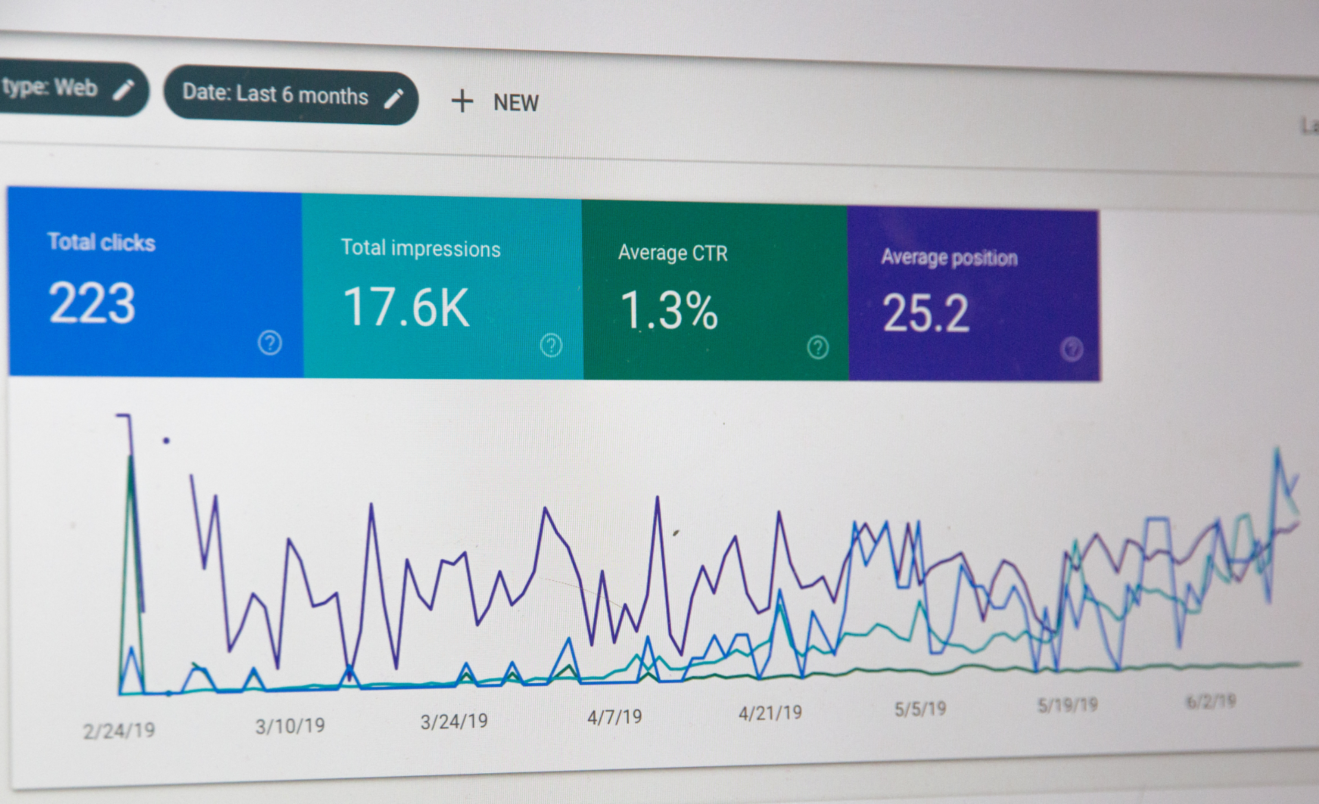 Navigating Digital Marketing: A Compass for Early-Stage B2B Startups