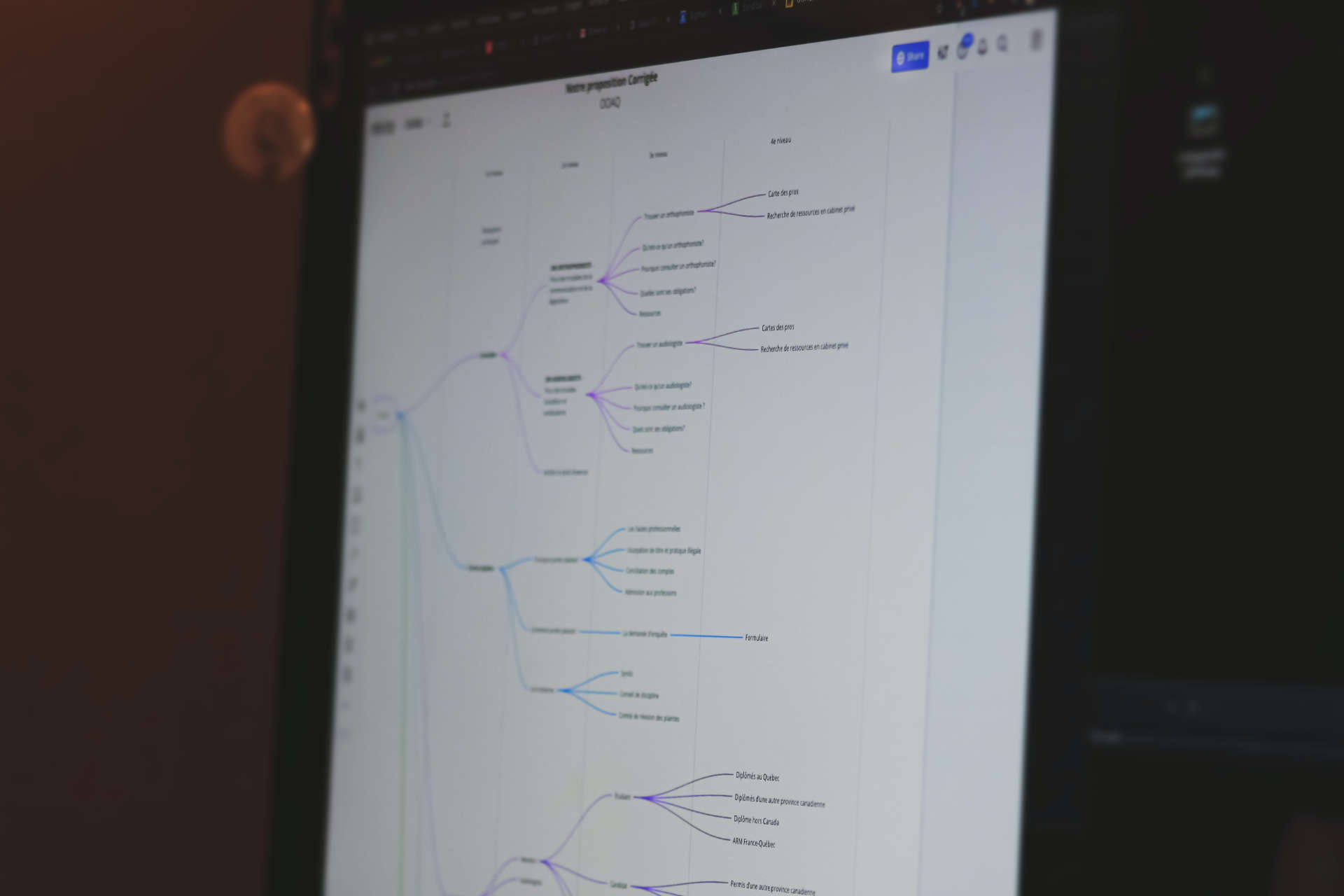 Customer Journey Mapping: Your Compass in the B2B Marketing Odyssey